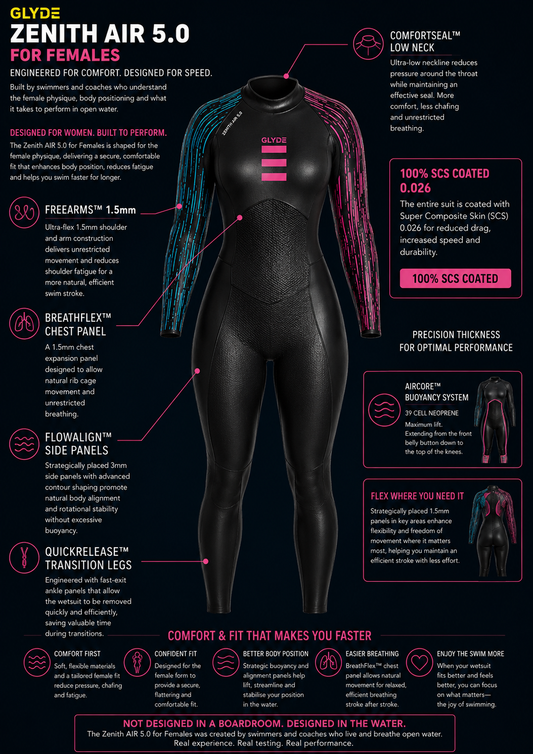 GLYDE WOMENS ZENITH AIR 5.0 - WETSUIT