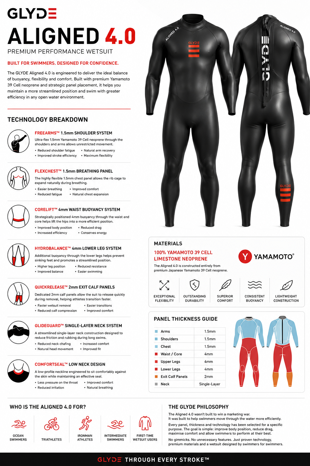 PRE ORDER - GLYDE MENS ALIGNED 4.0 - WETSUIT