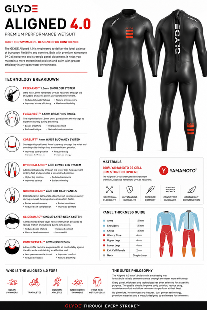 PRE ORDER - GLYDE MENS ALIGNED 4.0 - WETSUIT