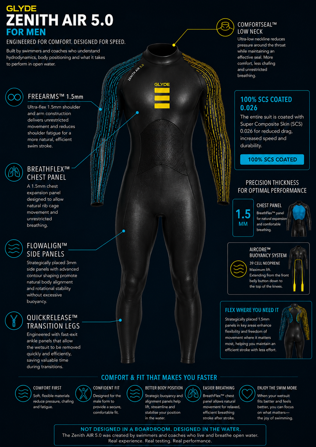 GLYDE MENS ZENITH AIR 5.0 - WETSUIT