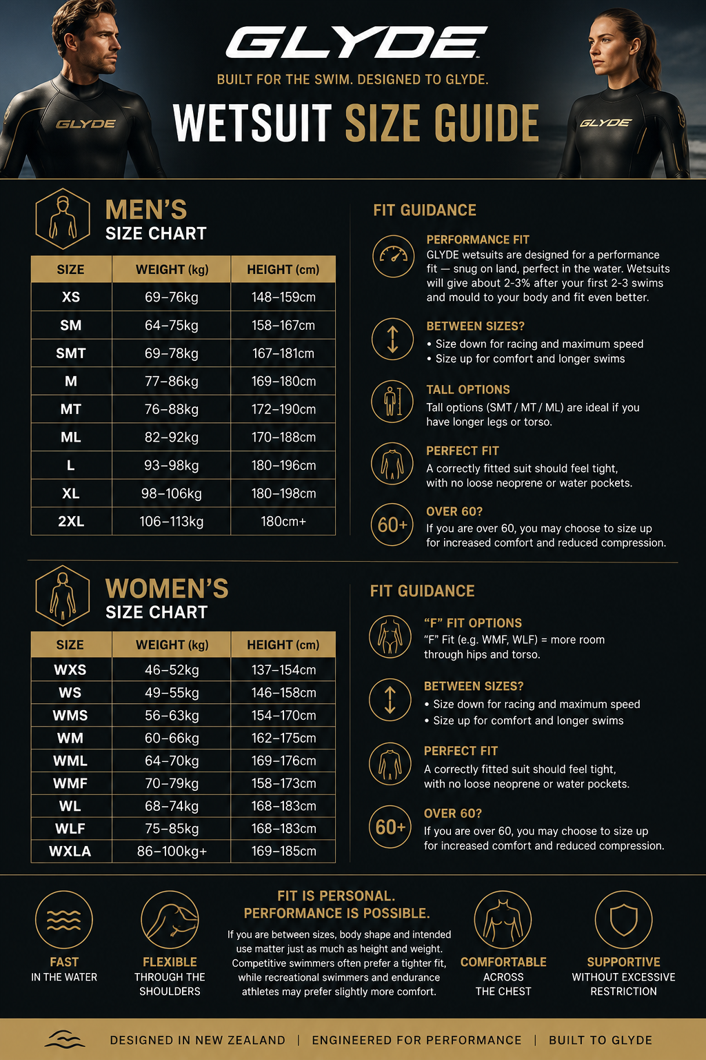 GLYDE HORIZON MEN’S & WOMEN’S WETSUIT HIRE