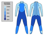 BLUE70 SPRINT WETSUIT