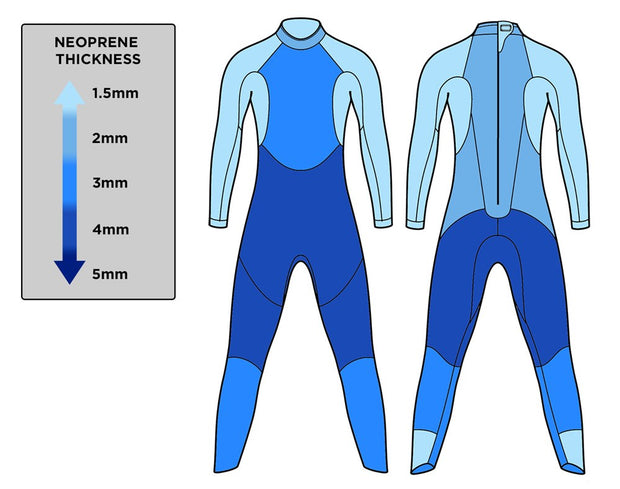 BLUE70 SPRINT WETSUIT